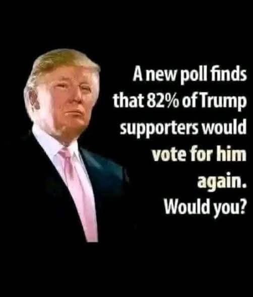 Donald Trump and His Support Base: Analyzing Loyalty and Political Trends DETAILS IN COMMENT ⬇️